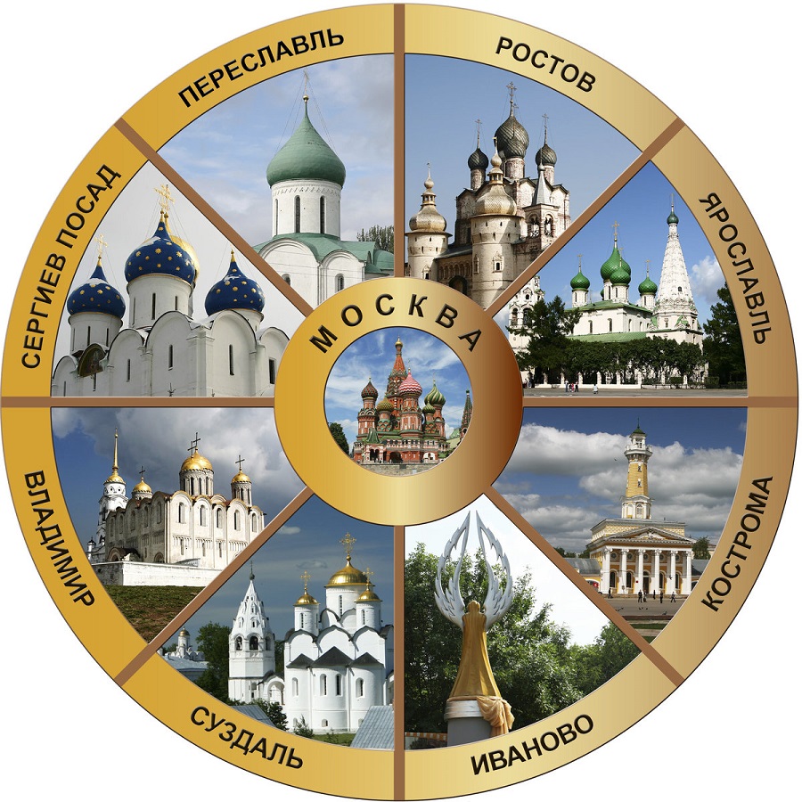 Золотое кольцо городов России